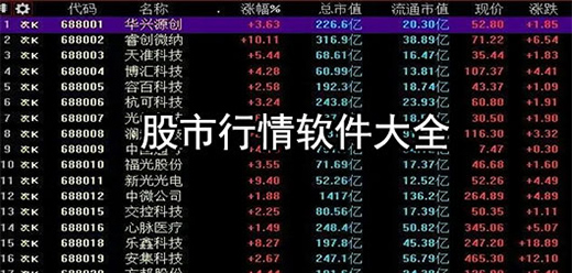 电脑股票行情软件大全