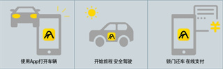 凹凸共享车