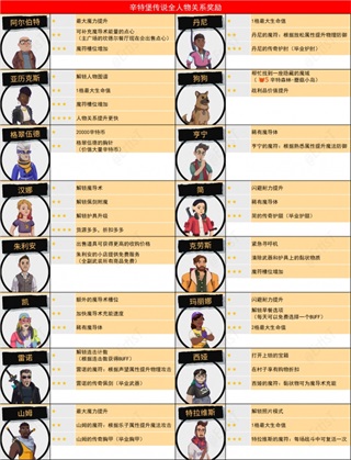辛特堡传说绿色版