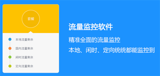 手机流量监控app大全